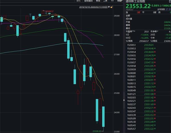 加拿大股市行情深度解析與預(yù)測