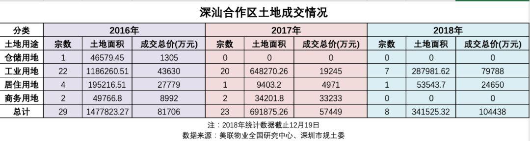 深汕合作區(qū)赤石站最新動態(tài),深汕合作區(qū)赤石站最新動態(tài)