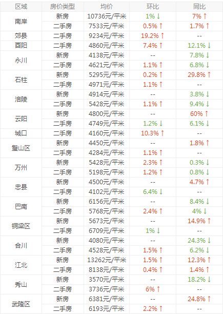 重慶房?jī)r(jià)最新走勢(shì)最新消息,重慶房?jī)r(jià)最新走勢(shì)最新消息與溫馨的日常故事