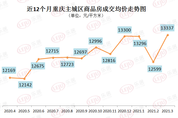 重慶房?jī)r(jià)最新走勢(shì)最新消息,重慶房?jī)r(jià)最新走勢(shì)最新消息與溫馨的日常故事