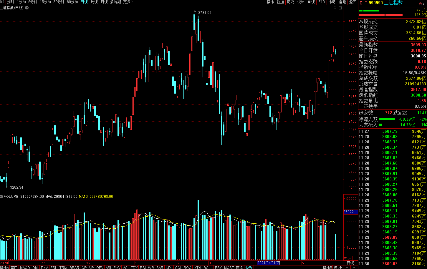 今年股票行情,今年股票行情分析與投資策略步驟指南