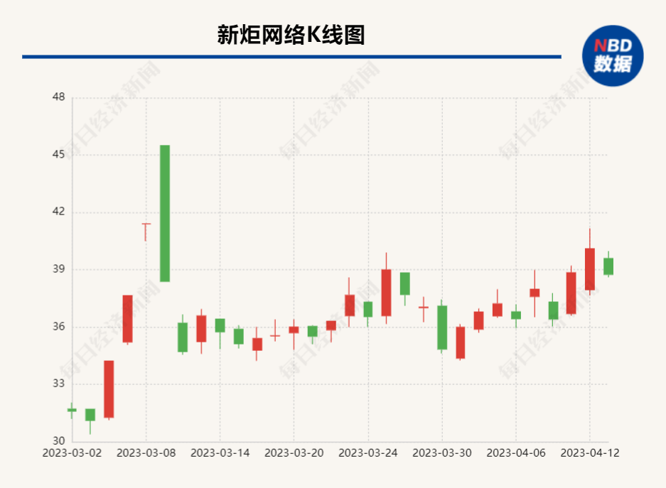 300002股票行情深度解析及前景展望