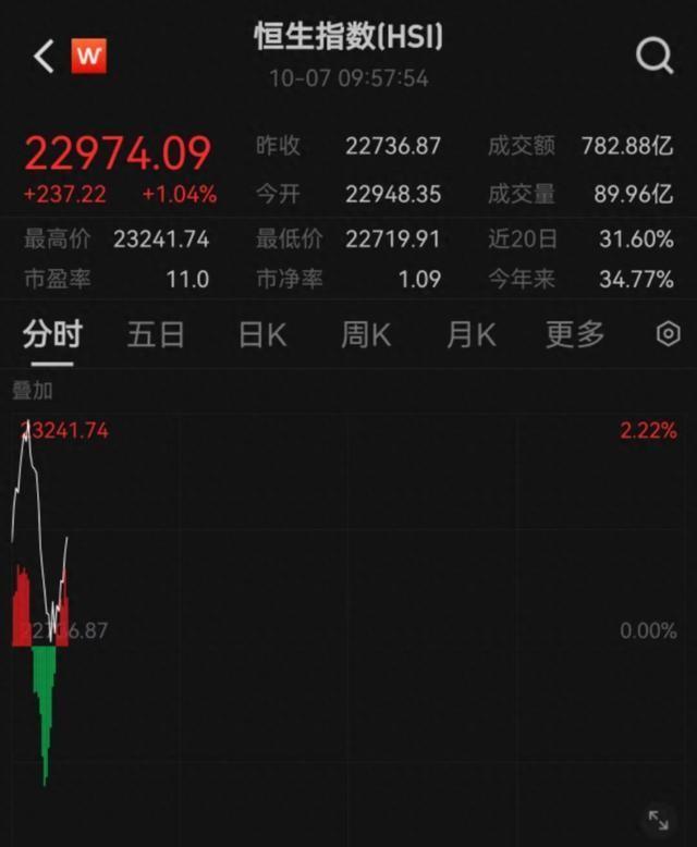 最新港股評級分析概覽