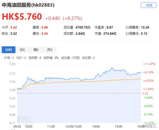 最新港股評級分析概覽