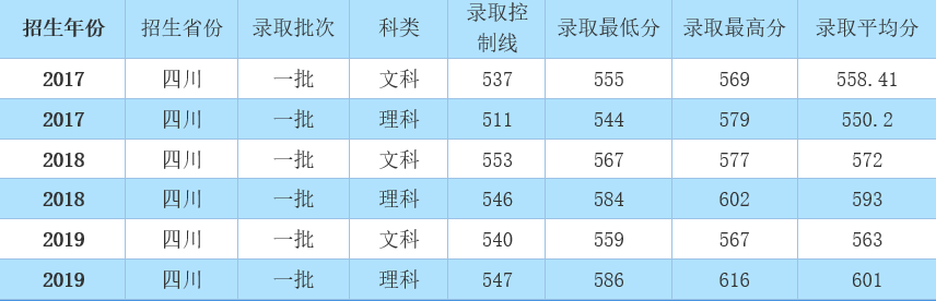 “2017川調(diào)檔線最新發(fā)布”,重磅更新2017川調(diào)檔線最新發(fā)布?