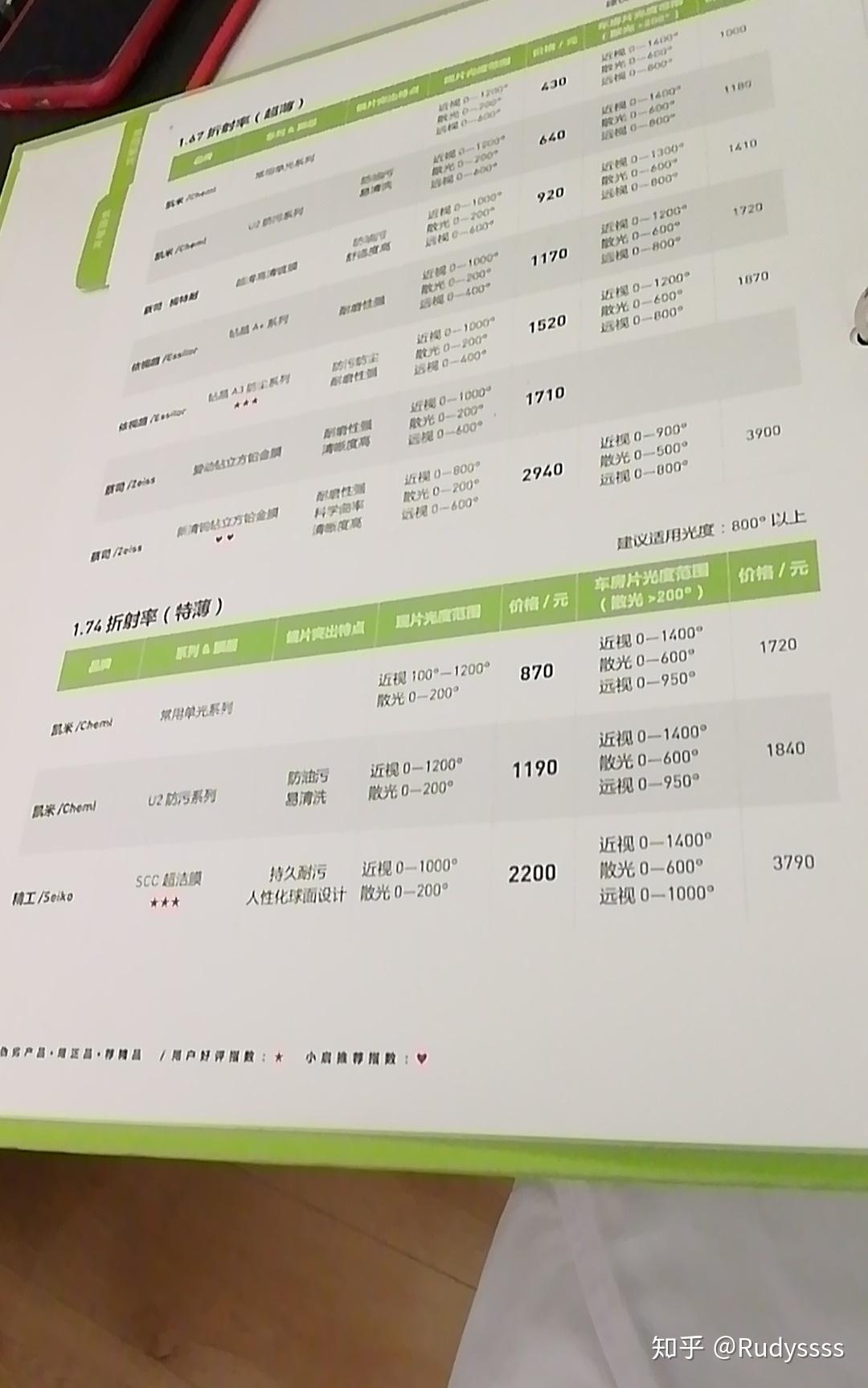 凱米鏡片價(jià)格詳解及選購指南