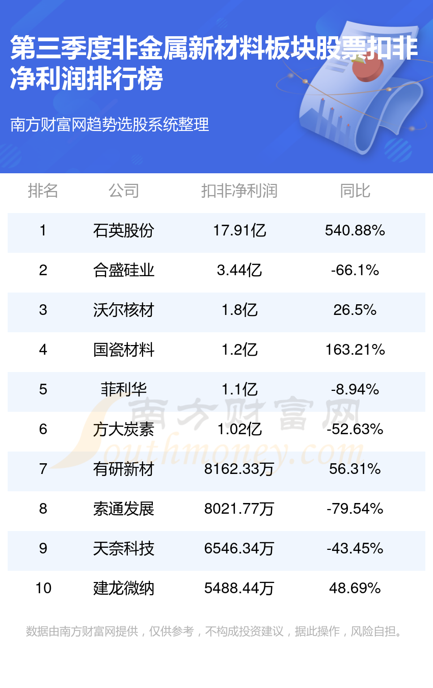 石英股份最新消息,石英股份最新消息與一段溫馨的友情故事