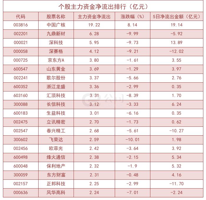 股票深賽格的價值分析與發(fā)展展望