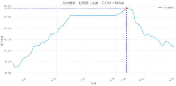 中小板上市時間的深度解析文章