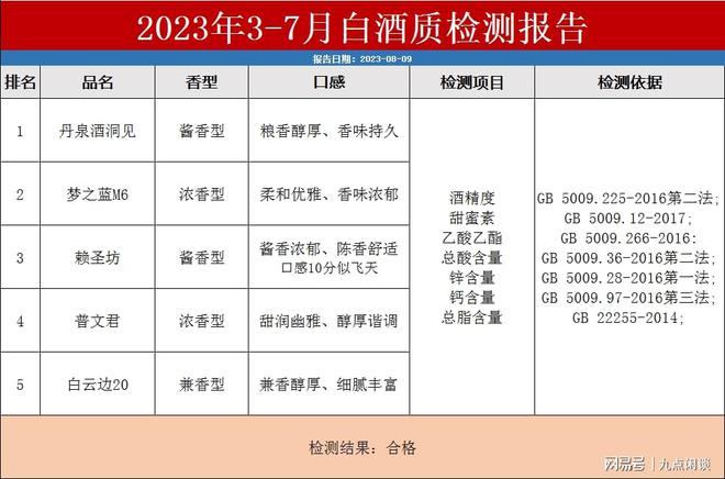 538最新內容,關于538最新內容的文章