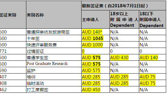 澳大利亞最新簽證政策深度解析