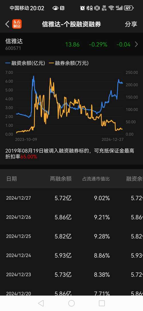 中國信達股票投資前景深度解析