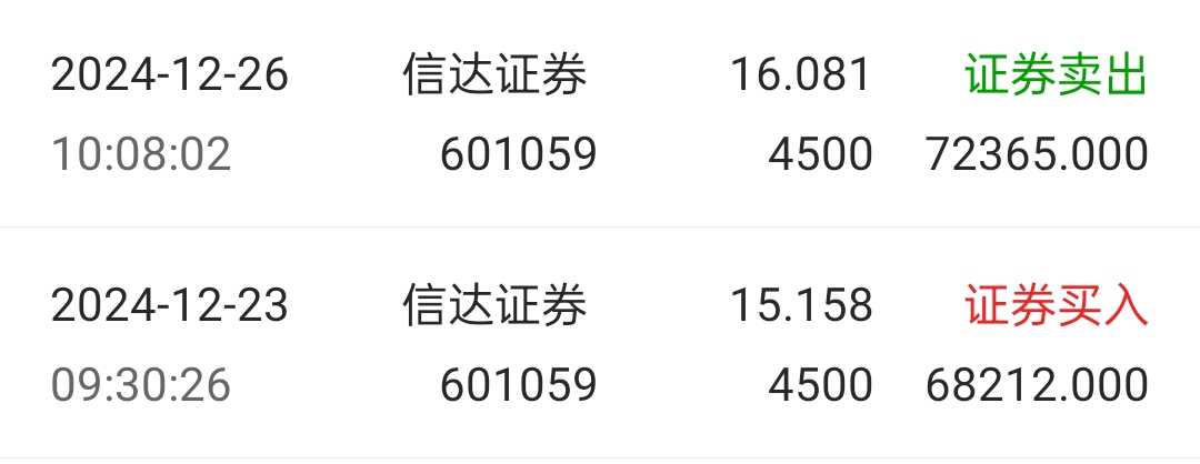 中國信達股票投資前景深度解析