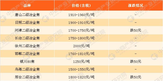 最新鋼鐵市場價格動態(tài)解析與觀點論述
