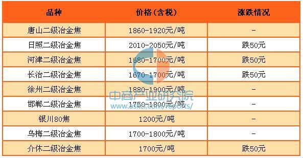 最新鋼鐵市場價格動態(tài)解析與觀點論述