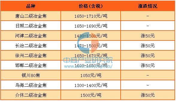 最新鋼鐵市場價格動態(tài)解析與觀點論述