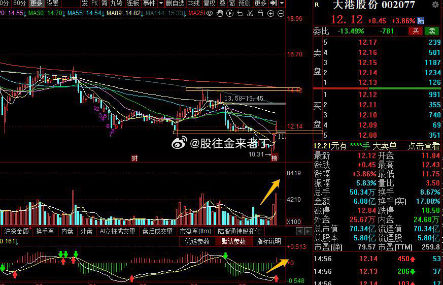 大港股份股價(jià)最新動(dòng)態(tài),大港股份股價(jià)最新動(dòng)態(tài)分析