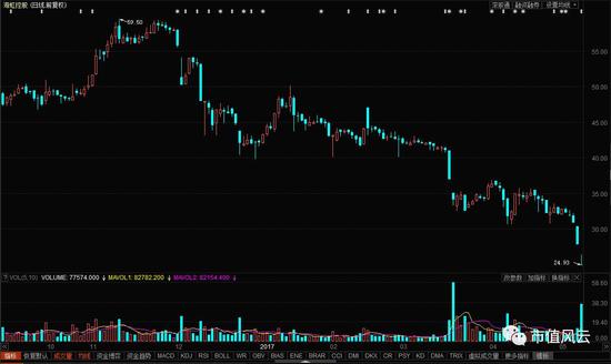 海虹股票投資熱點及前景展望