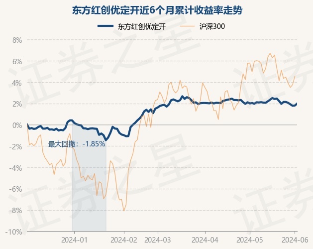 東方紅4號(hào)最新凈值及查詢步驟指南