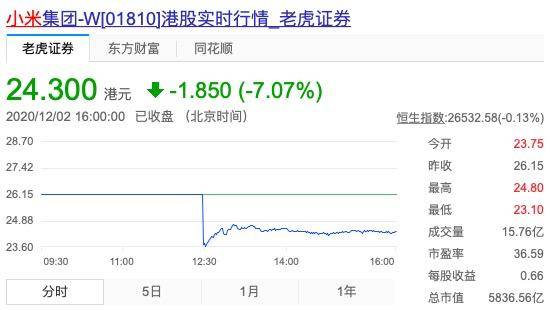 小米股市行情深度解析與指導(dǎo)手冊