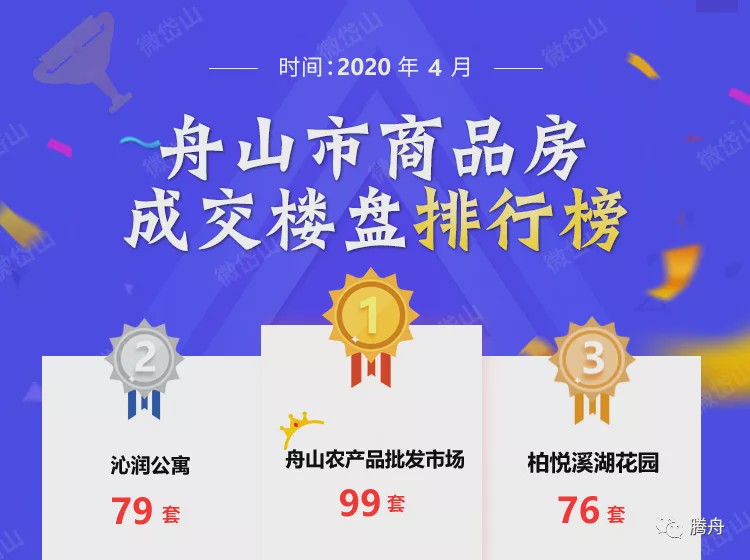 舟山房產(chǎn)市場(chǎng)成交動(dòng)態(tài)及走勢(shì)分析與展望