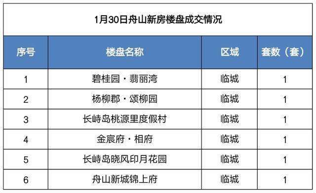 舟山房產(chǎn)市場(chǎng)成交動(dòng)態(tài)及走勢(shì)分析與展望