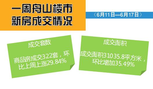 舟山房產(chǎn)市場(chǎng)成交動(dòng)態(tài)及走勢(shì)分析與展望