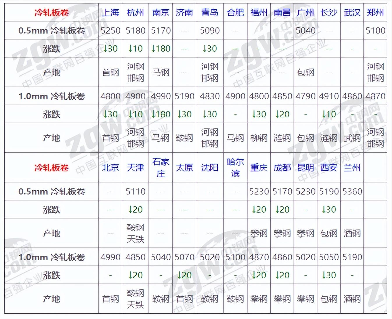 期貨鋼材實(shí)時(shí)行情及深度分析