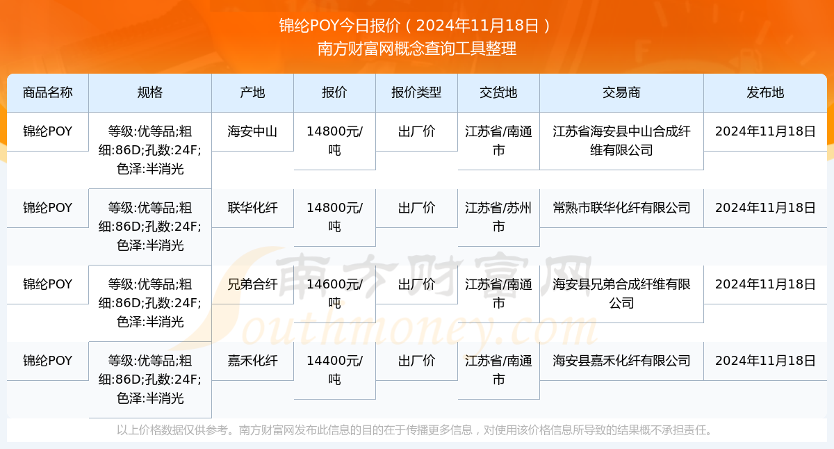 尼龍Poy價格行情監(jiān)測與分析報告