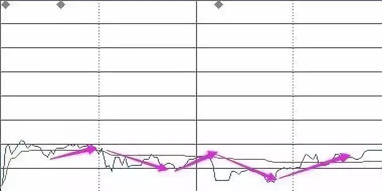 股票分時(shí)中的溫情時(shí)刻
