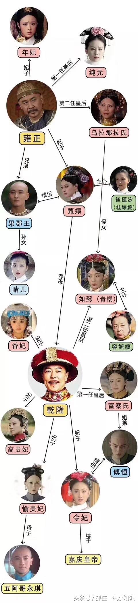 延禧攻略演員表全解析?