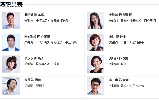 二十二電影幕后強大陣容深度解析及演員表曝光