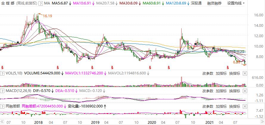 金螳螂股票今日行情深度解析??