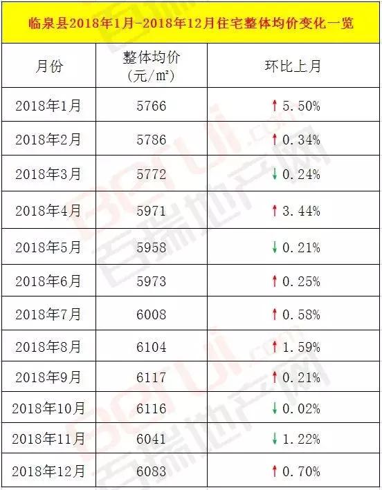 安徽潁上2025年房價(jià)預(yù)測與行情分析
