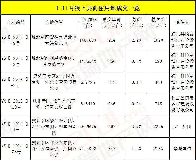 安徽潁上2025年房價(jià)預(yù)測與行情分析