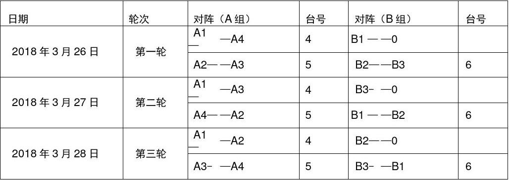 7個隊單循環(huán)比賽輪次表詳解及制作指南