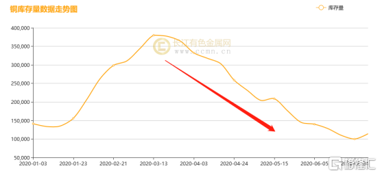 長(zhǎng)江有色金屬網(wǎng)價(jià)格行情及查詢步驟指南