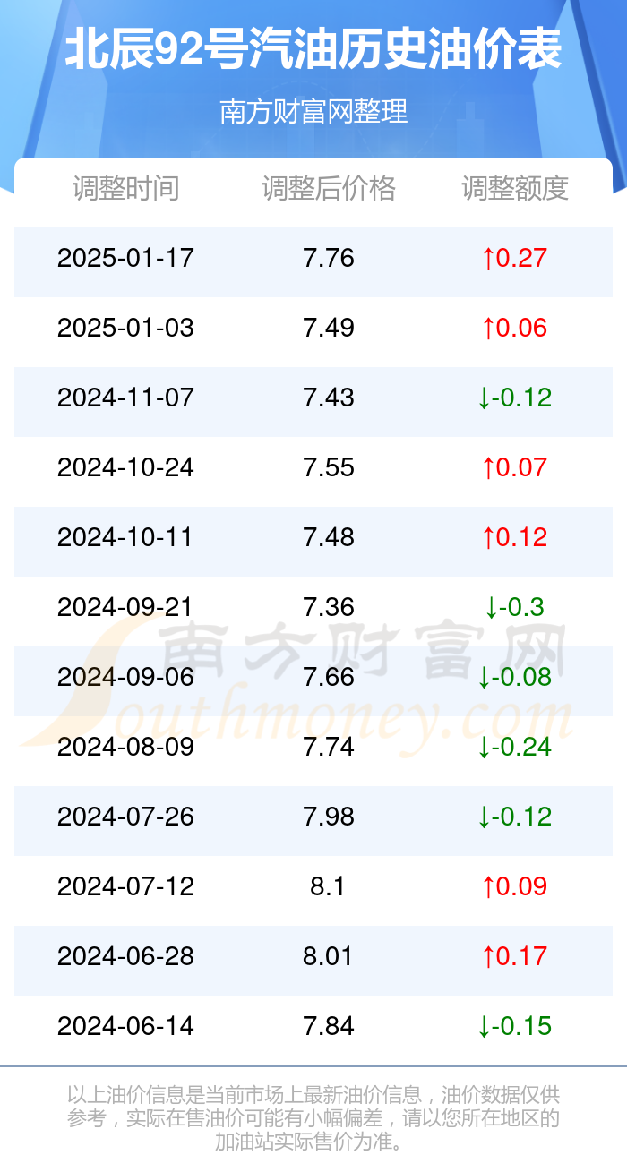 沈陽(yáng)汽油價(jià)格深度解析與實(shí)時(shí)案例觀察