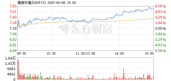 清新環(huán)境股票投資價值深度解析