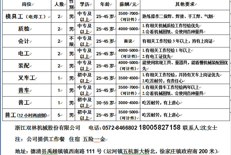 所前鎮(zhèn)招聘信息更新及觀點(diǎn)論述匯總