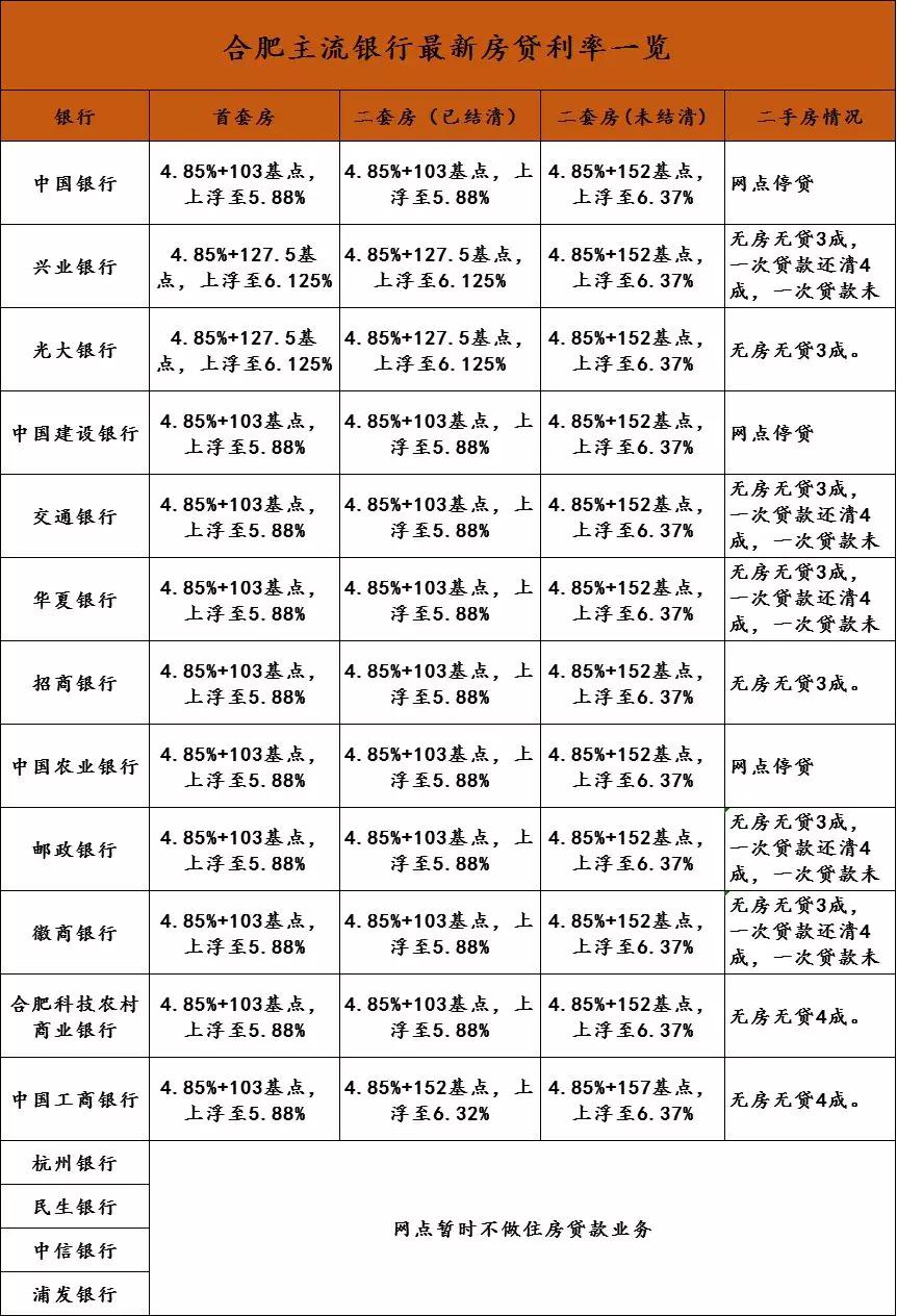 2016年銀行存款利率最新情況及深度分析