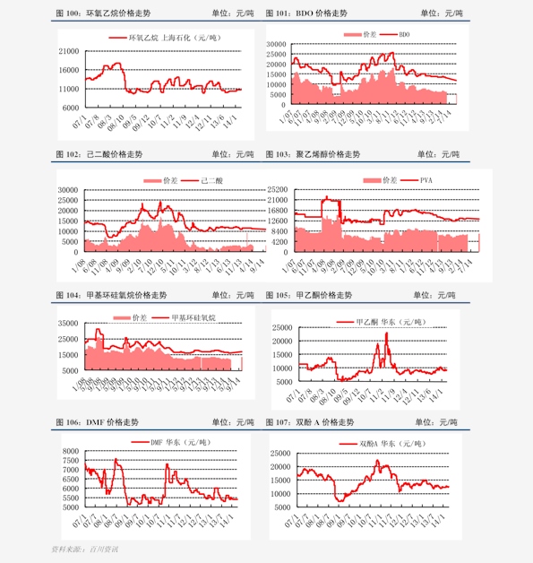 粗酚行情回顧與影響分析