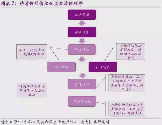 上市公司破產(chǎn)重組流程深度解析