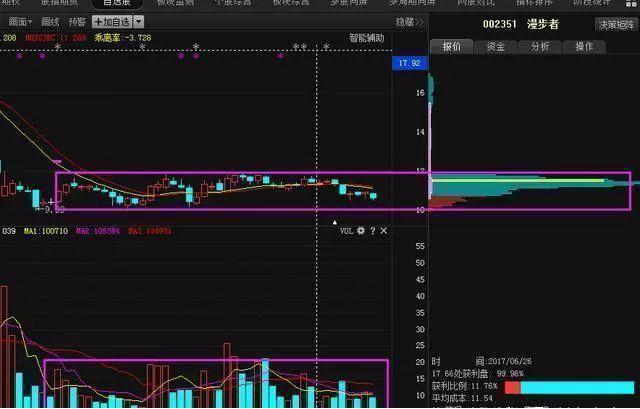 股票的箱體分析與解讀指南