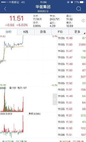 三愛富重組最新動態(tài)揭秘??