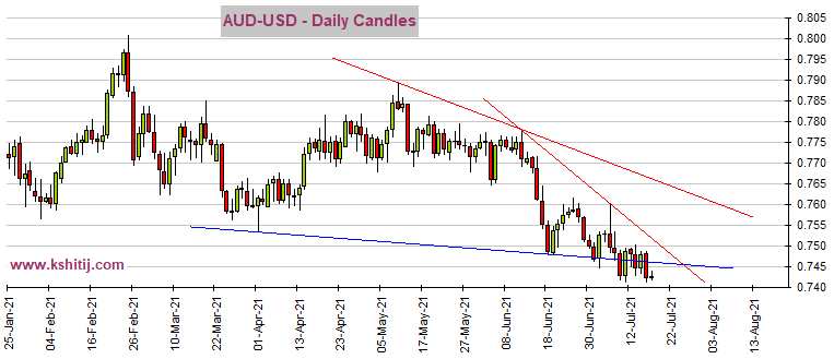 美元指數(shù)最新指數(shù)——科技新星引領貨幣未來風向標