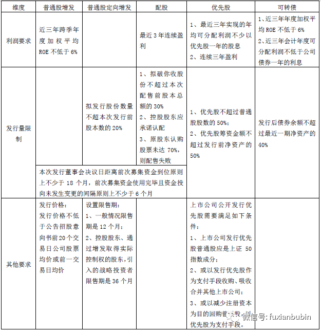 上市公司非公開發(fā)行股票實施細則詳解與解析