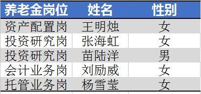 社保入市動(dòng)態(tài)更新,社保入市動(dòng)態(tài)更新