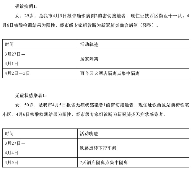最新病例報(bào)告分享及分析