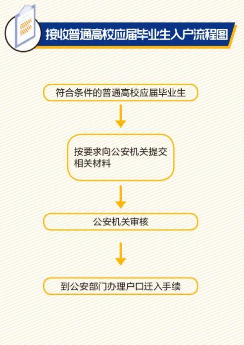 廣州學(xué)歷落戶政策最新解讀,廣州學(xué)歷落戶政策最新解讀